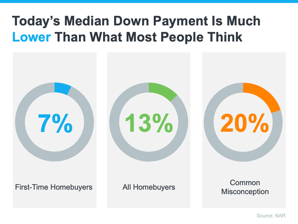 How Much Do You Need for Your Down Payment? | Simplifying The Market