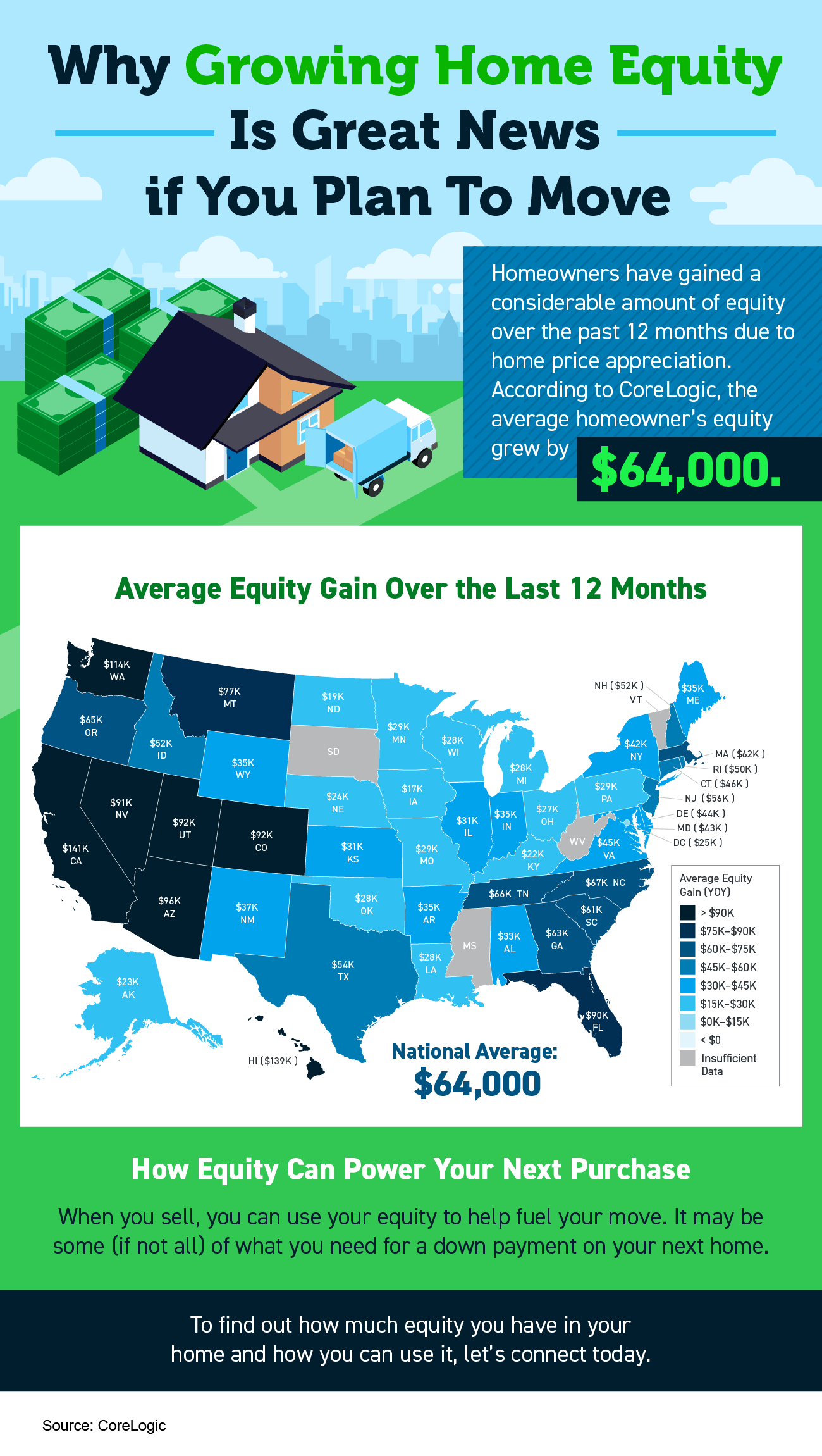 Why Growing Home Equity Is Great News if You Plan To Move [INFOGRAPHIC] | Simplifying The Market